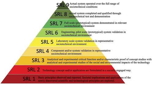 Fig. 1. SRL framework.