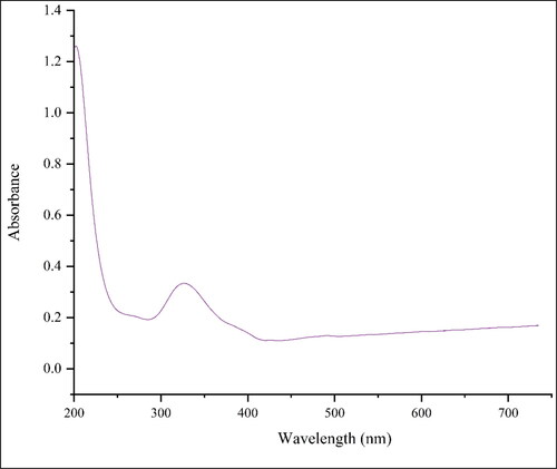 Figure 5. UV–vis spectrum of NiNPs.