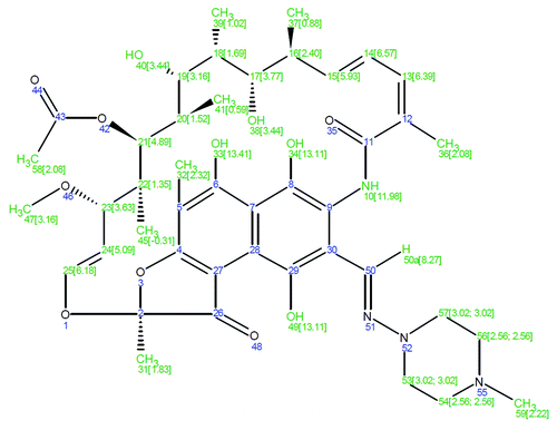 Figure 3. Chemical structure, atom numbering and the 1H chemical shifts of rifampicin.