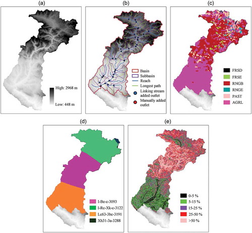 Figure 3. Model development steps: (a) DEM, (b) watershed delineation, (c) land use classes, (d) soil types and (e) slope classes.