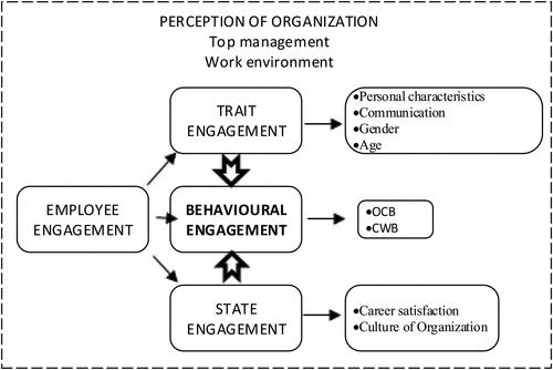Figure 2. Theoretical framework of the constructs under research.Source: Authors' own work.