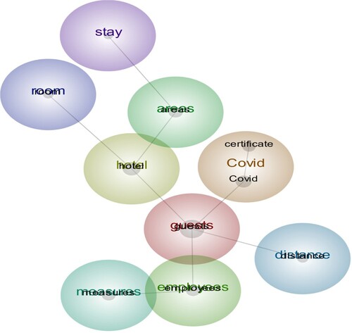 Figure 2. Concepts from Facebook and website comments combined.