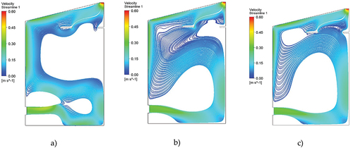 Figure 11. Case 2, flow lines: a) 100 s; b) 400 s; c) 700 s.