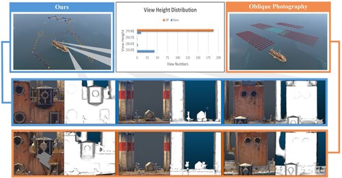 Figure 11. The comparison between our method and OP solution. The left line border represents the effect of our method, and the right line border represents the effect of oblique photography.