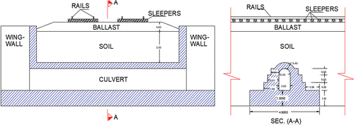 Figure 2. Culvert structural system general layout.