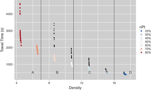 Figure 7. Pareto optimal set of one run.