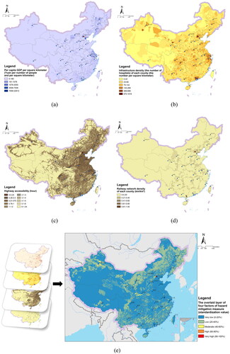 Figure 6. Regionalization based on hazard mitigation measures in China: (a) per capita GDP per square kilometer in 2015 (yuan per number of people and square kilometer); (b) infrastructure density (the number of hospitals) of each county from Google Maps in 2018 (the number per square kilometer); (c) highway accessibility in 2018 (h); (d) railway network density of each county from Google Maps in 2018 (km/km2); (e) the overlaid layer of four factors of hazard mitigation measures (standardized value).