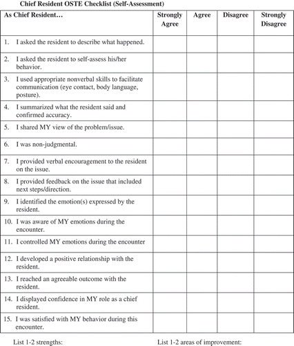 Figure 2. Sample feedback check list (self-assessment).