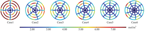 Figure 7. Concentration distribution of product water in cathode FF under six schemes with a working voltage of 0.7 V.