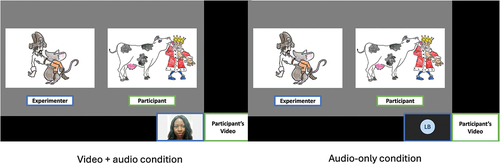 Figure 2. Experiment display in video+audio and audio-only conditions.