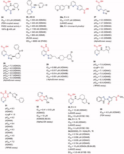 Figure 8. Structures of pyridine-based inhibitors.