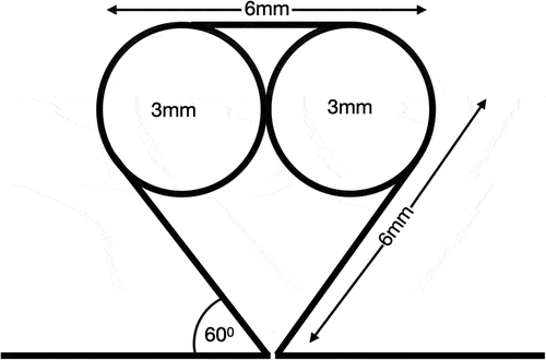 Figure 1. The Specs loop.
