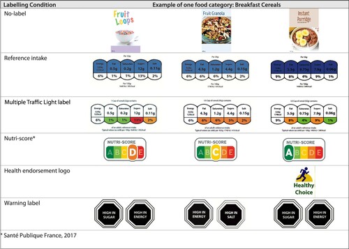 Figure 1: Example of the FoPL allocations for the breakfast cereal category. *Santé Publique France, 2017.