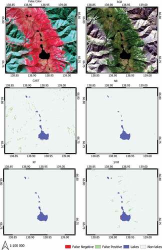 Figure 6. Lake mapping results in mountainous conditions on test site 3: false color - composition of bands 5, 4, and 3, Landsat 8 OLI; RGB - composition of bands 2, 3, and 4, Landsat 8 OLI; CART, classification and regression trees; NB, naive Bayes; RF, random forest; SVM, support vector machine.