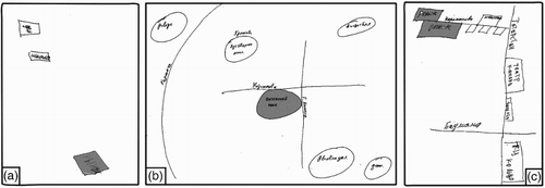 Figure 4. Maps of Kazan drawn by Central Asian traders: (a) nothing but markets on the map; (b) markets occupy the central place on the map; (c) markets are drawn as the main starting or destination points.