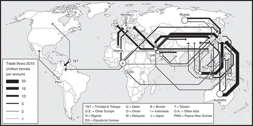 Figure 4. Worldwide LNG Trade, 2015.Source: authors, based on data from International Gas Union.