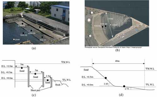 Figure 2. Photos and monitoring stations at (a) Shiosai Nagisa and (b) Kawasaki Hama, and cross-sectional structure of (c) Shiosai Nagisa and (d) Kawasaki Hama. Photograph of (b) was downloaded from the Geospatial Information Authority of Japan (https://mapps.gsi.go.jp/)