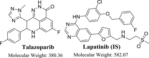 Figure 1 Chemical structure of talazoparib and lapatinib (IS).