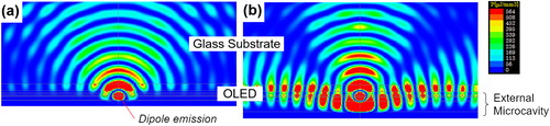 Figure 5. Color images of the optical power density distribution in the OLEDs, with FDTD analysis used for the optical simulation. (a) Normal structure. (b) Multi-cathode structure.
