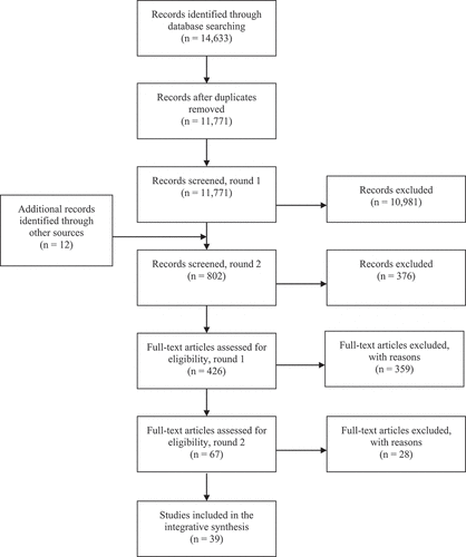 Figure 1. Flowchart of the study selection process