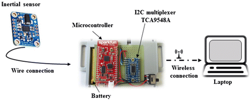 Figure 1. The architecture of the spine monitoring prototype.