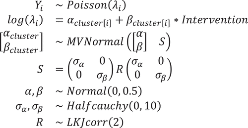 Figure 2. Statistical model for Bayesian inference.