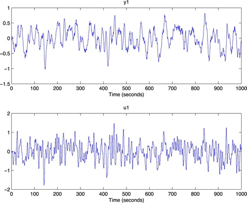 Figure 2. The data used for estimation.