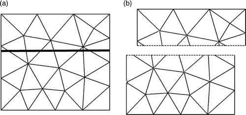 Figure 3. Second illustration of 2D XFEM calculation: the case of a rectangular object with a crack fully crossing the object. (a) Original mesh and position of the crack. (b) Final mesh resulting from the application of distinct translations to each part (more specifically, to two nodes of each part) of the mesh.