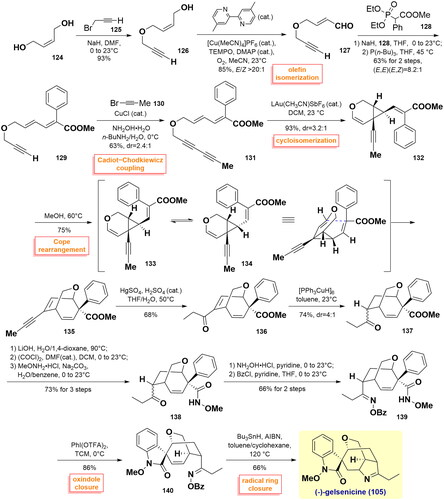 Scheme 4 Ferreira’s total synthesis of (-)-gelsenicine.
