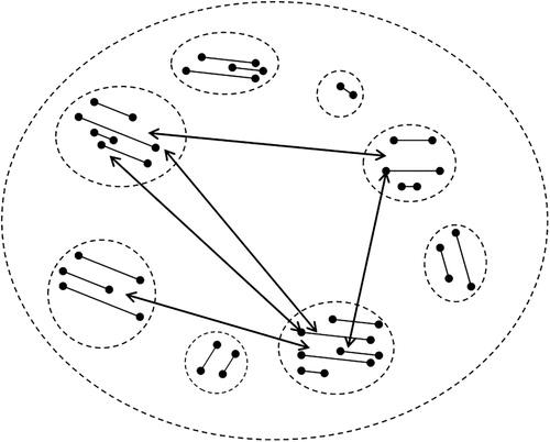 Figure 1. Classes of scalable characteristics that constitute a prototype concept.