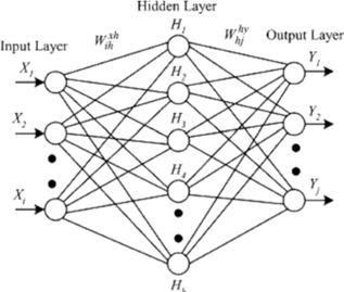 FIGURE 7 Architecture of RBF neural network.