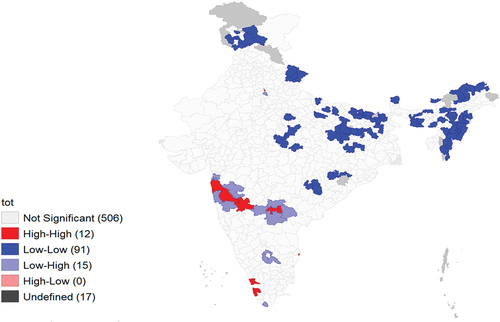 Figure 4. Local Moran’s I cluster map for KIBS industries in urban areas.