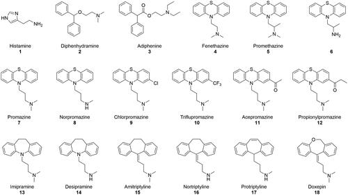 Figure 2. Chemical structures of histamine (1) and compounds 2–18 evaluated in this study as CAAs.