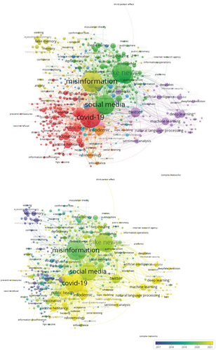 Figure 2. Major clusters/themes in infodemic research.Normalization method: Association strength. Visualization scale: 1.00. Weights: Occurrences. Label size: 0.50. Line size: 0.50. Cluster/Theme 1 (Red): Infodemic in public health discourse (145 keywords/topics). Cluster/Theme 2 (Green): Infodemic in political discourse (124 keywords/topics). Cluster/Theme 3 (Blue): Combating infodemic with information literacy (59 keywords/topics). Cluster/Theme 4 (Yellow): Psychology of infodemic (58 keywords/topics). Cluster/Theme 5 (Purple): Combating infodemic with data analytics (50 keywords/topics). Cluster/Theme 6 (Light blue): Infodemic in health information (27 keywords/topics). Cluster/Theme 7 (Orange): Infodemic modeling (20 keywords/topics). Cluster/Theme 8 (Brown): Conspiracies in infodemic (5 keywords/topics). Cluster/Theme 9 (Pink): Infodemic in social practice discourse (2 keywords/topics). Cluster/Theme 10 (Light pink): Information-shaping behavior in infodemic (2 keywords/topics). Cluster/Theme 11 (Light green): Combating infodemic through third-person effect (1 keyword/topic).