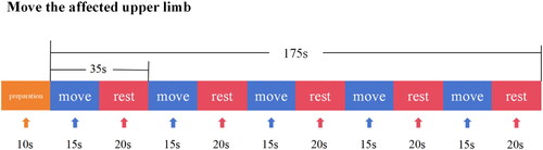 Figure 10. fNIRS task-state design paradigm.