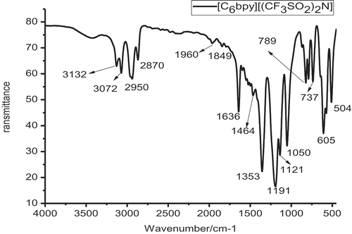 Figure 3. FTIR spectrum of [C6bpy][(CF3SO2)2 N].