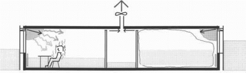 Figure 1. Working principle of the ventilation system with only exhaust in the corridor. Possible pressure differences in and around a building are represented in grey. However, the most effective way of exhaust is direct exhaust of each room. This is the common way of application of the system at the moment.