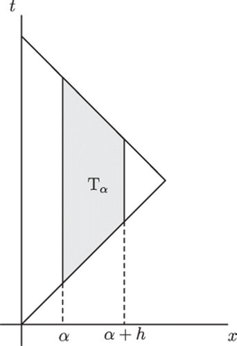 Figure 1. Domain Tα.