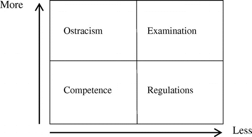 Figure 1. Influence of organisational system criteria. Source: Created by J. Vveinhardt.