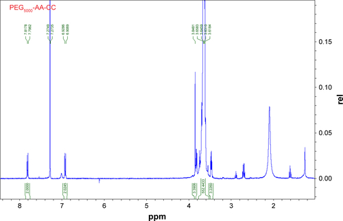 Figure S3 1H NMR spectrum of SH-PEG5000-AA.Abbreviations: NMR, nuclear magnetic resonance; PEG, polyethylene glycol; AA, anisamide.