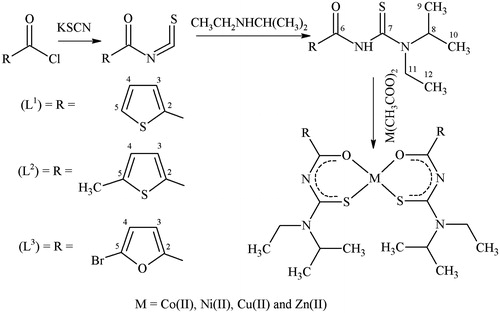 Scheme 1. Preparation of ligands (L1–L3) and their metal(II) complexes.