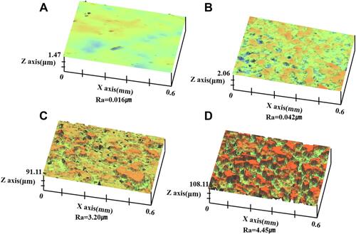 Figure 4 Three-dimensional surface morphology and roughness of the titanium samples in: (A) the control group; (B) Group N; (C) Group NA; and (D) Group NAG.