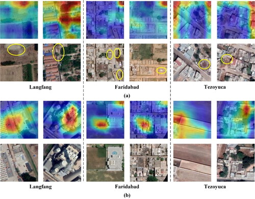 Figure 10. Examples of several predicted image patches. (a) solid waste sites predicted as non-solid waste sites; (b) non-solid waste sites predicted as solid waste sites.