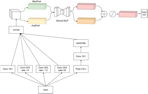 Figure 4. The structure of difference2 module.