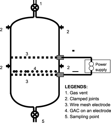 Figure 1 Electrochemical reactor.