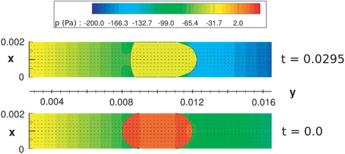 Figure 1. The pressure and velocity fields shown at t=0.0 s (bottom) and t=0.0295 s (top).Note: It is seen that the changes in the curvature of the rear end of the oil slug are a plausible explanation for the increase in the pressure drop. This plot is from the simulations conducted in the present paper.