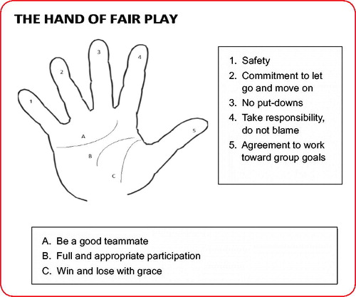 Figure 2. Hand of Fair Play