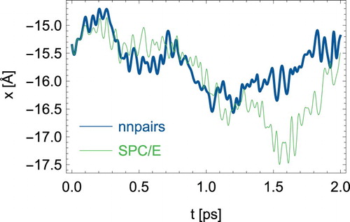 Figure 1. (Colour online) Comparison of two trajectories between nnpairs and the analytical SPC/E model.