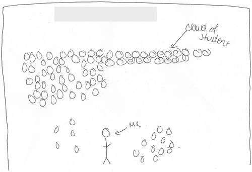 Figure 1. Drawing of the relationship between undergraduate and the university (A, 2, Ben)