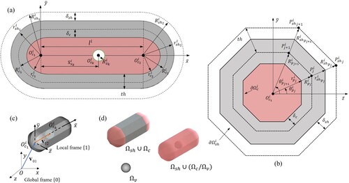 Figure 2. Parametrisation of bar-sphere components: (a) Cross-section view of bar and sphere components along longitudinal direction, (b) Cross-section view of the bar-sphere component along the radial direction, (c) Construction of coordinate systems and expression of the bar-sphere component in 3D, (d) Compositions of the bar-sphere component.